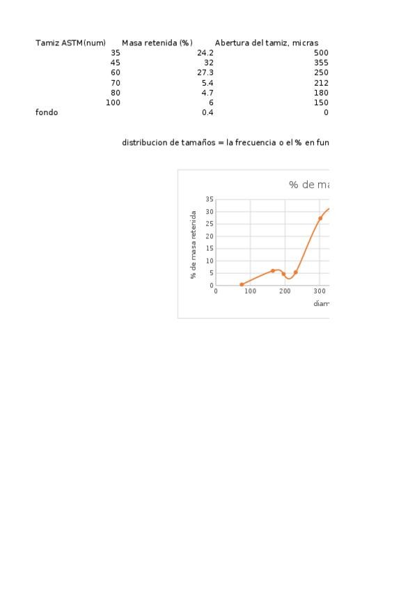 Miniatura del documento TAL-2-promelas-tema-1.xlsx