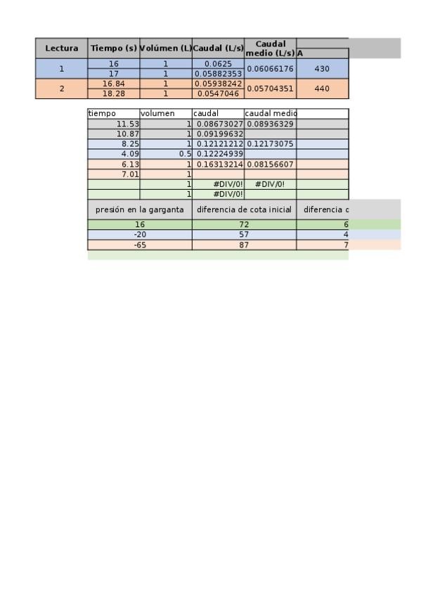Miniatura del documento Practica3.xlsx