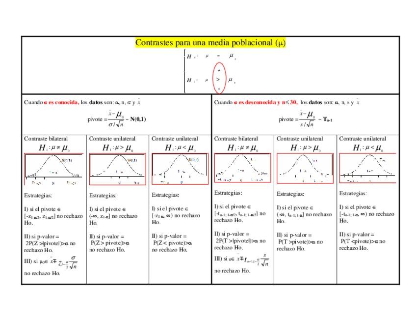 Miniatura del documento ESQUEMA-TEMA-5-CONTRASTES-UNA-POBLACION.pdf