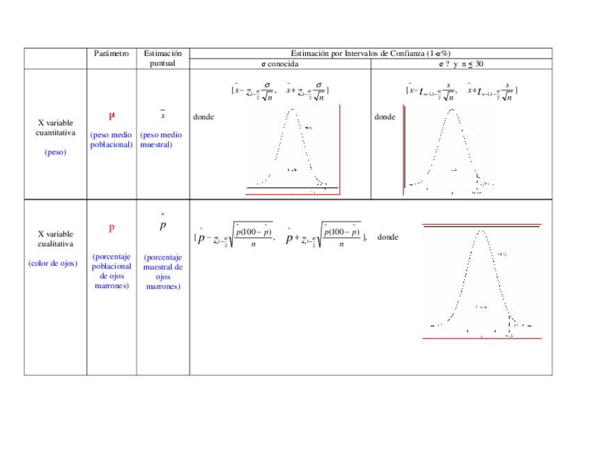 Miniatura del documento ESQUEMA-TEMA-4-INTERVALOS-CONFIANZA.pdf
