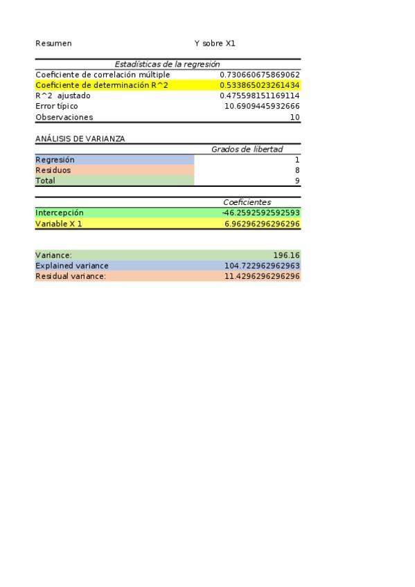 Miniatura del documento Computer-practice-I.xlsx