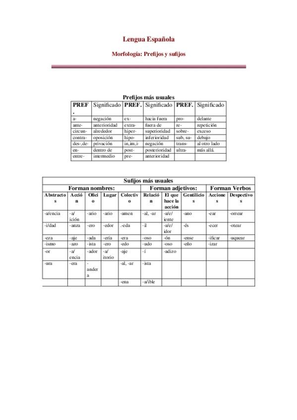 Miniatura del documento Principales-prefijos-y-sufijos.docx
