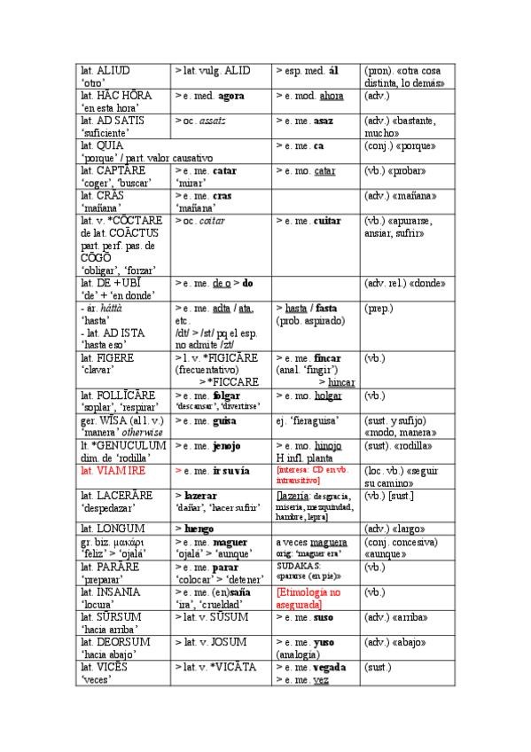Miniatura del documento Lista-de-adverbios.pdf
