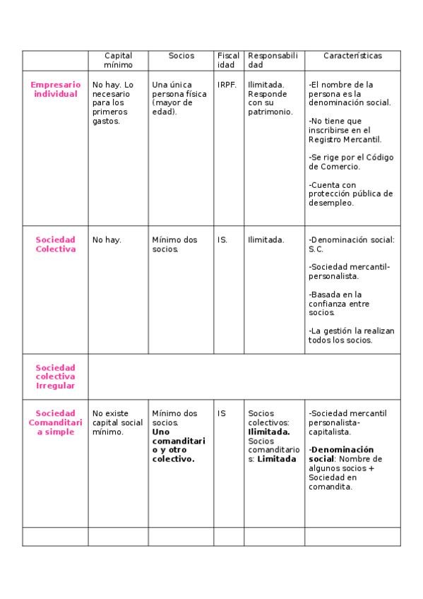 Miniatura del documento TABLA-SOCIEDADES.docx