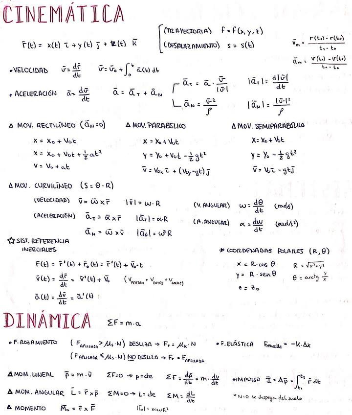 Miniatura del documento Fisica-1-Resumen-Formulas.pdf