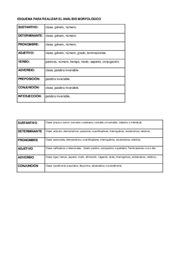 Miniatura del documento EsquemaAnalisisMorfologico-1.pdf