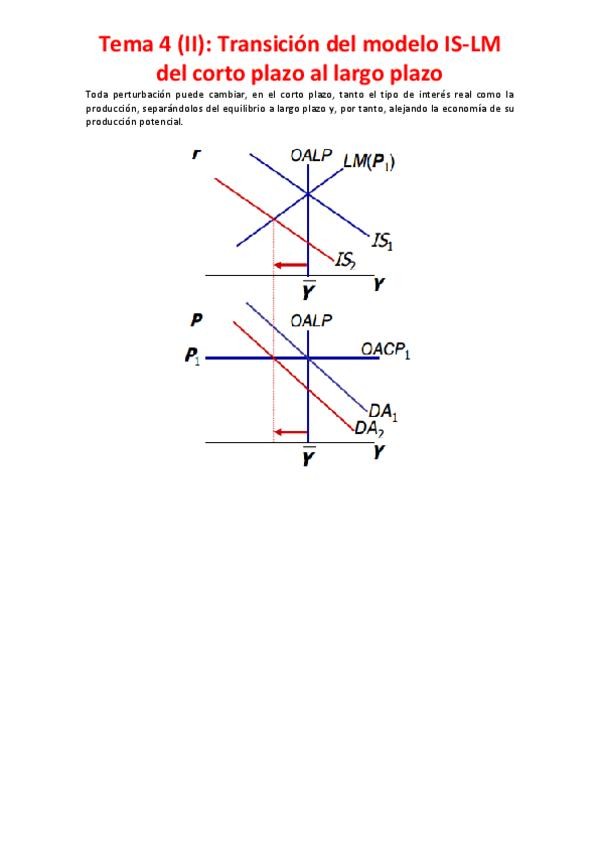 Miniatura del documento Tema 4 (II) - Transición del modelo IS-LM del corto plazo al largo plazo.pdf