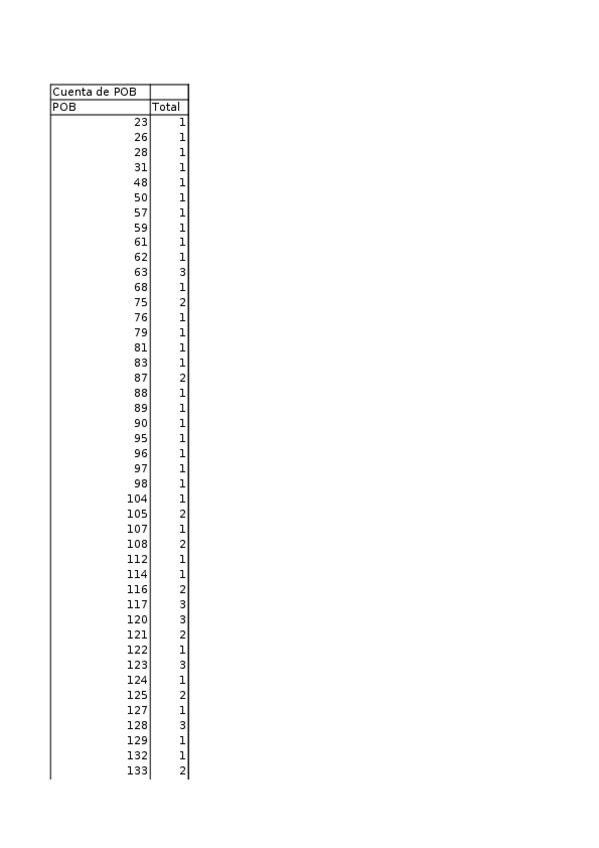 Miniatura del documento PRACTICA5.xls