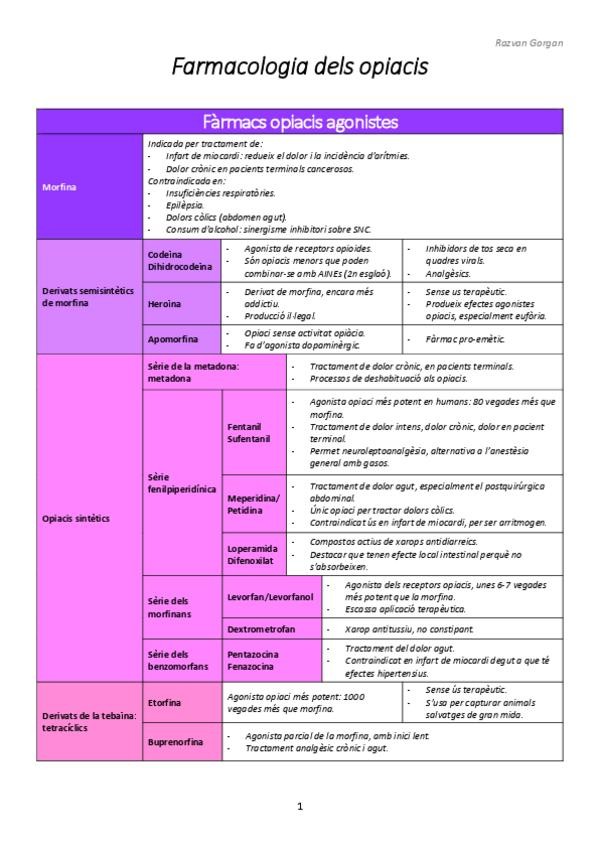 Miniatura del documento FAnalgesia.pdf