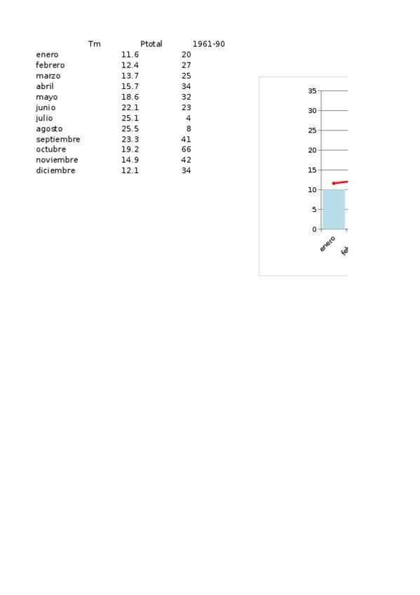 Miniatura del documento GRAFICO-TEMPERATURA.xlsx