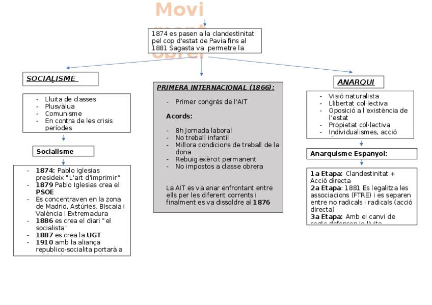 Miniatura del documento esquema-moviment-obrer.docx