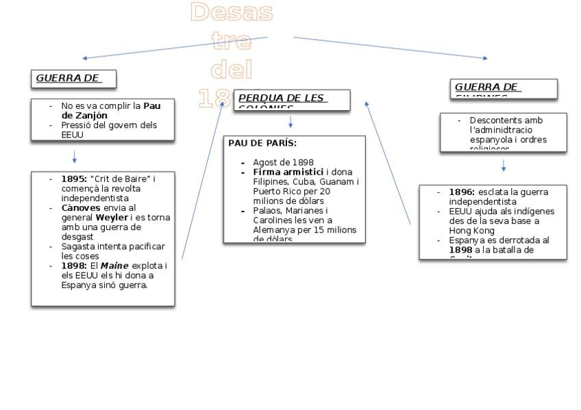Miniatura del documento Desastre-98.docx