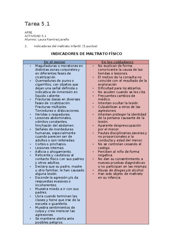 Miniatura del documento Tarea-5.docx