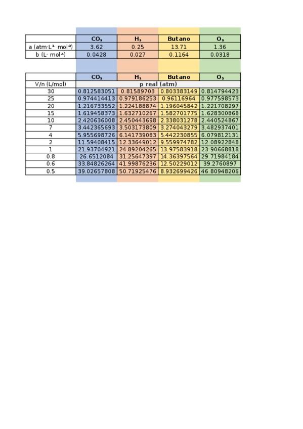 Miniatura del documento Tarea-3.xlsx