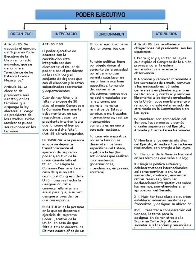 Miniatura del documento Poder-Ejecutivo.docx
