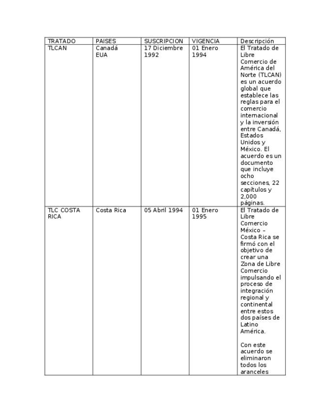 Miniatura del documento Tabla-tratados.docx