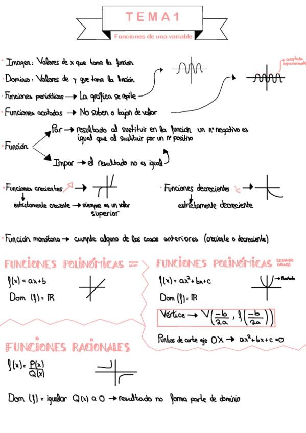 Miniatura del documento Apuntes-Tema-1.pdf