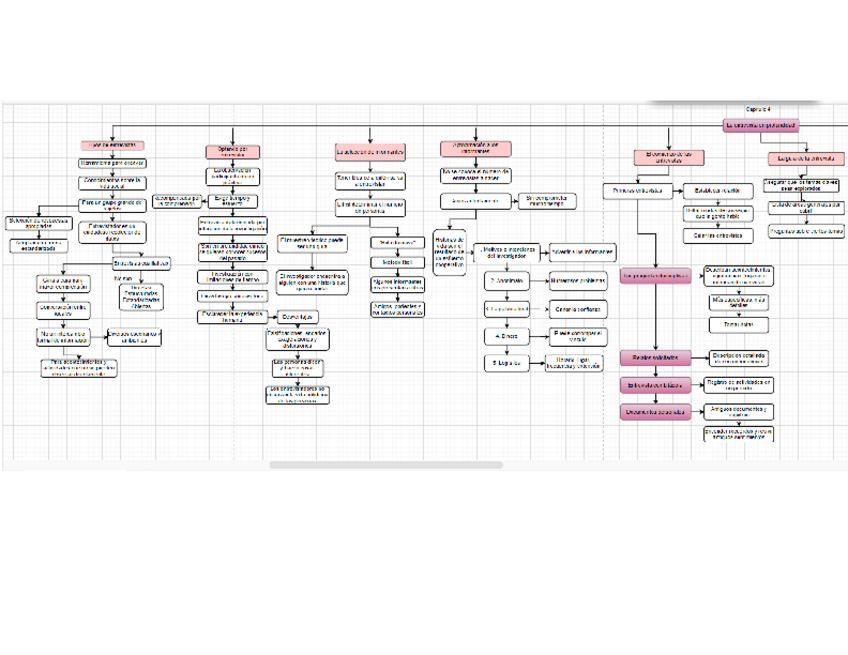 Miniatura del documento MapaLa-entrevista-en-profundidad.docx