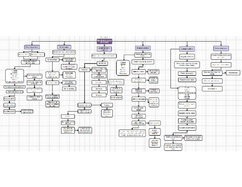 Miniatura del documento MapaMas-alla-de-la-razon.docx