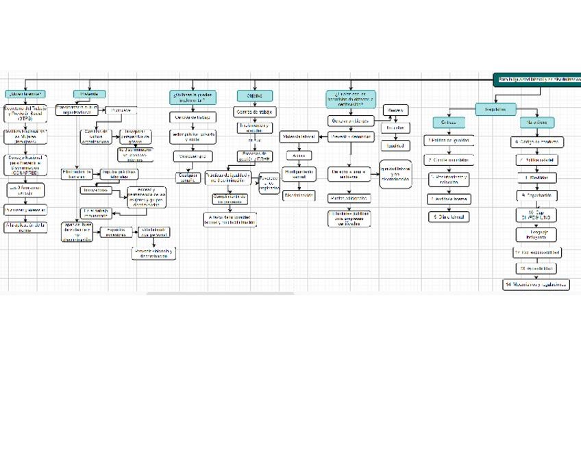 Miniatura del documento MapaPara-la-igualdad-laboral-y-no-discriminacion.docx