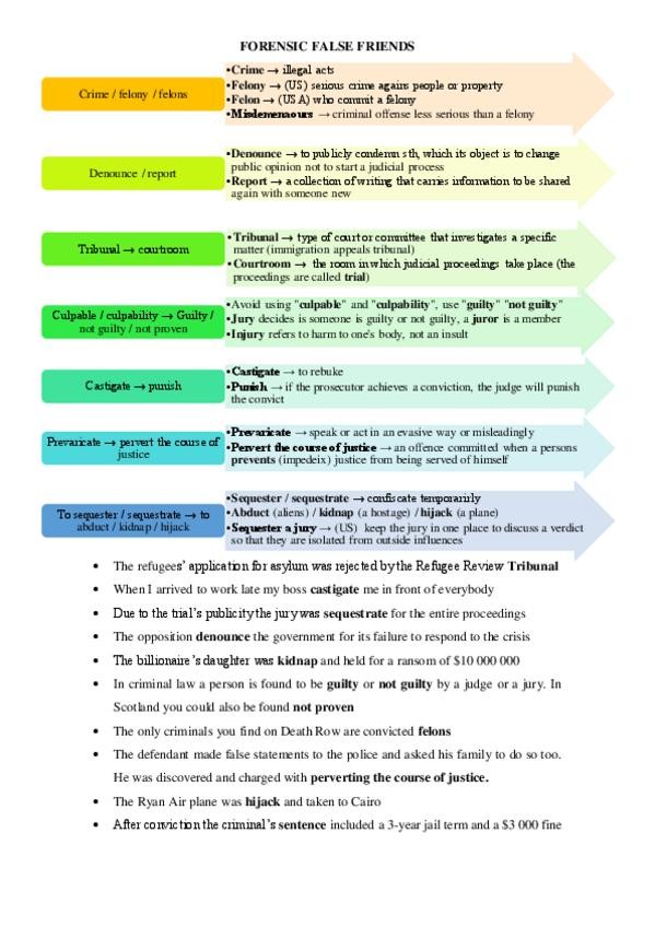 Miniatura del documento Forensic-false-friends.pdf