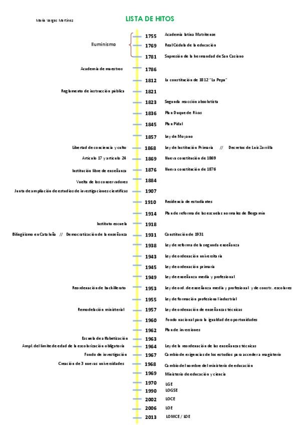 Miniatura del documento lista-de-hitos-CC.pdf