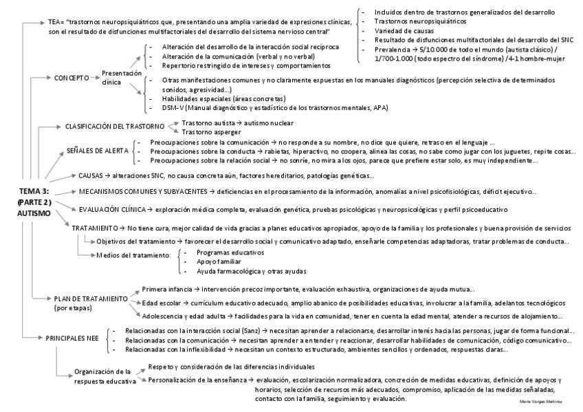 Miniatura del documento ESQUEMA-TEMA-3-P2.pdf