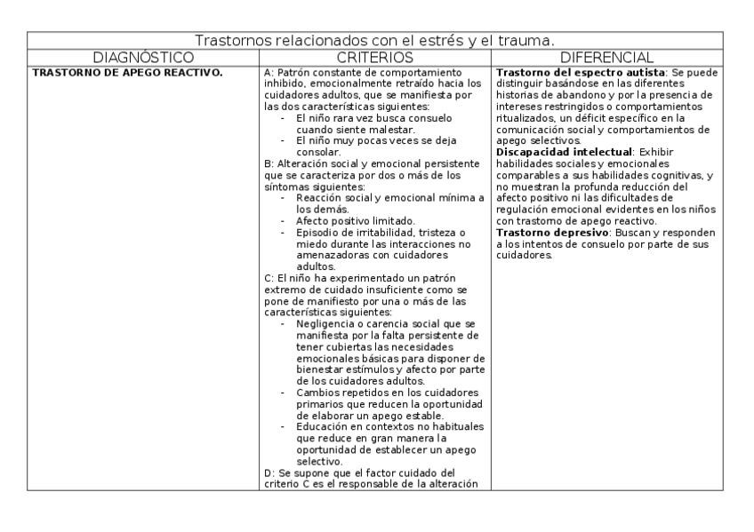Miniatura del documento Trastornos-relacionados-con-el-estres-y-el-trauma.docx