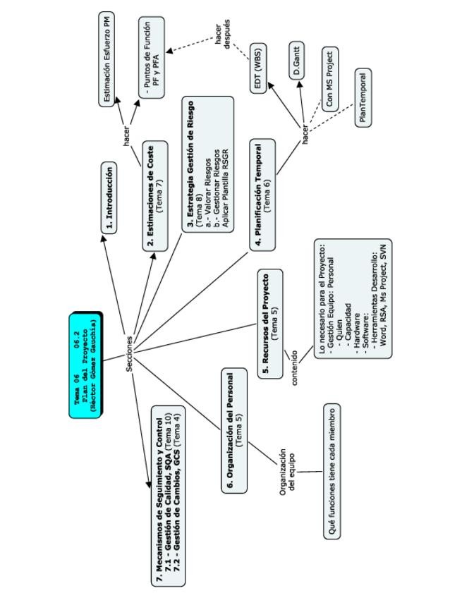 Miniatura del documento Tema-06.pdf