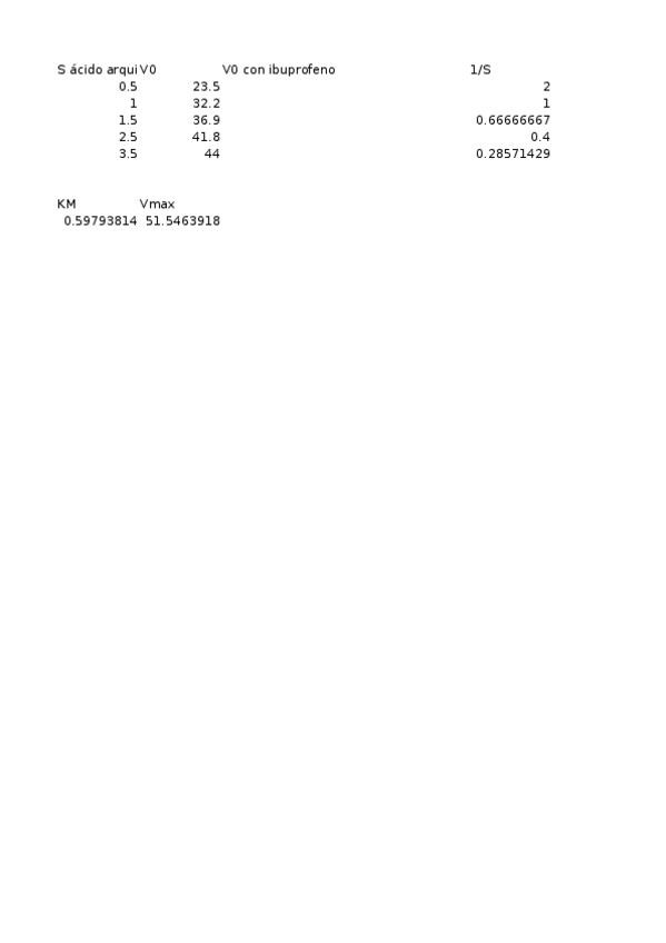 Miniatura del documento Enzimas.xlsx