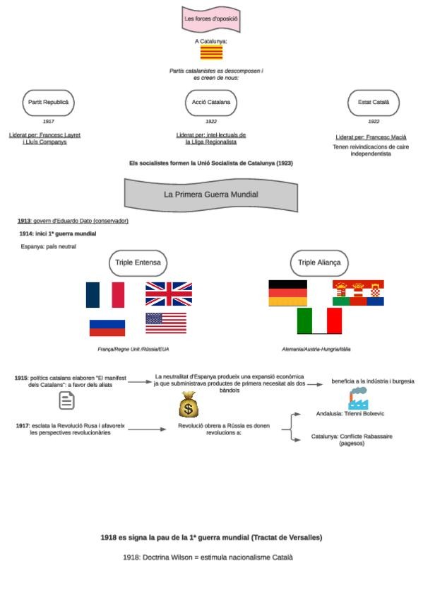 Miniatura del documento 2a-part-restauracio-Page-3.pdf