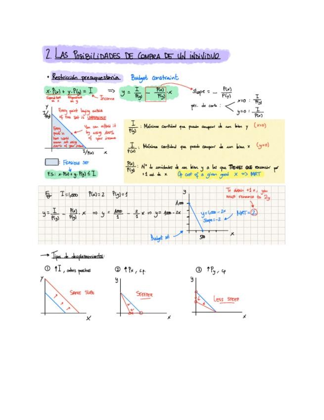 Miniatura del documento Topic-2-Las-posibilidades-de-compra-de-un-individuo.pdf