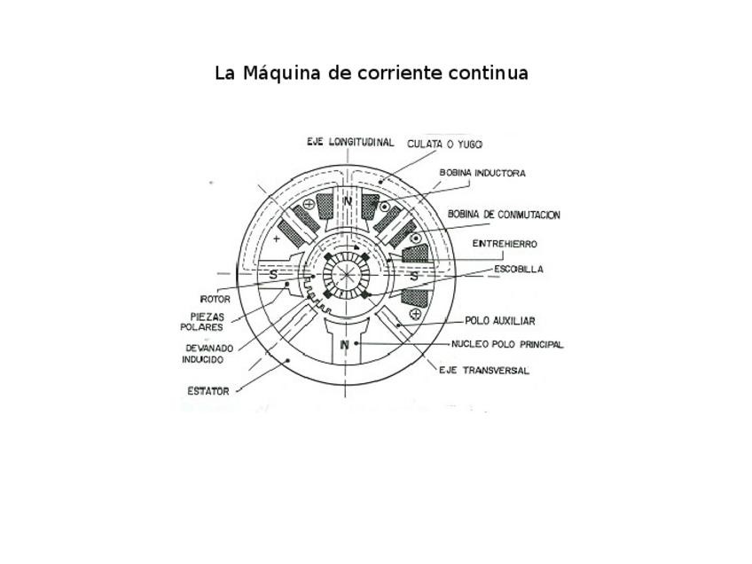 Miniatura del documento Accionamientos de corriente continua.pdf
