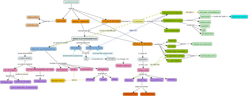 Miniatura del documento mapa conceptual 3.jpg