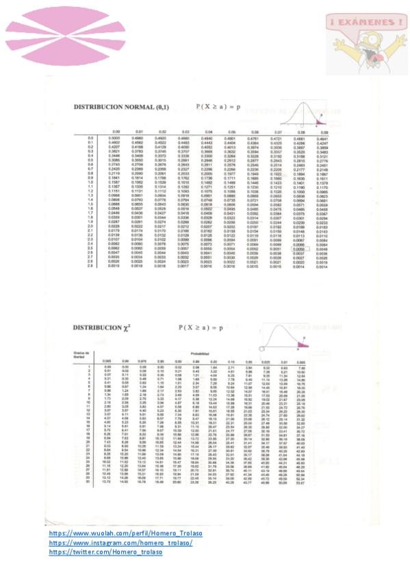 Miniatura del documento Tablas Exámenes.pdf