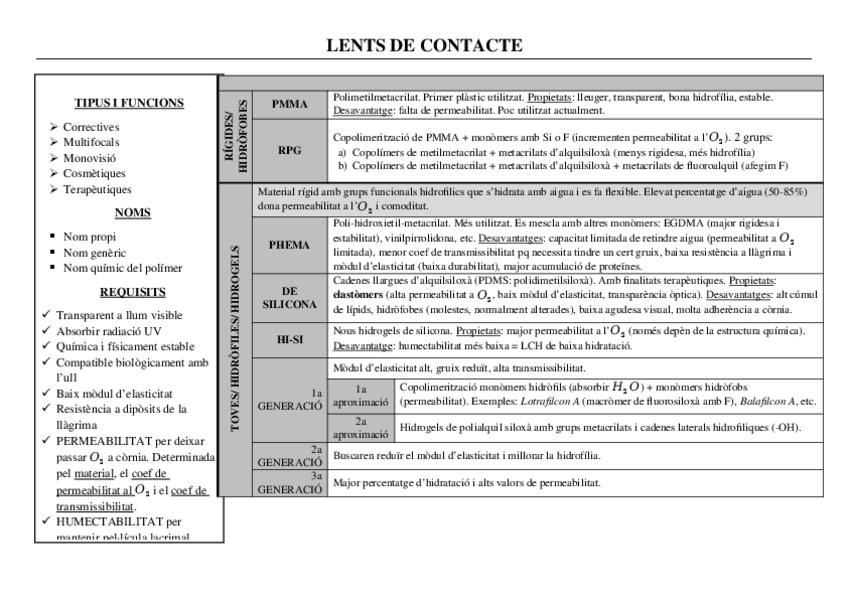 Miniatura del documento resum materials òptics 2.docx