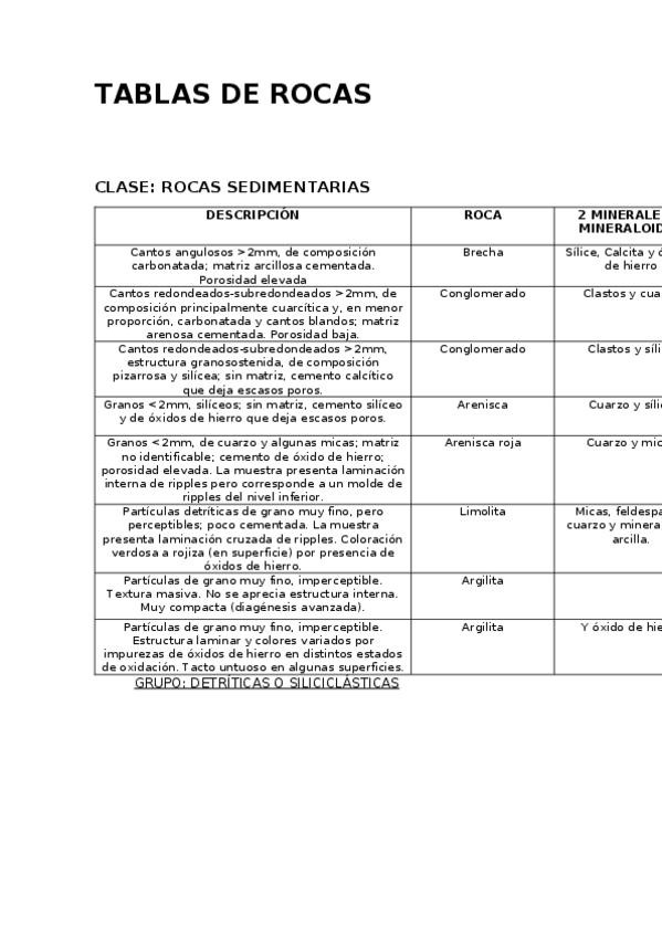 Miniatura del documento tablas rocas.docx