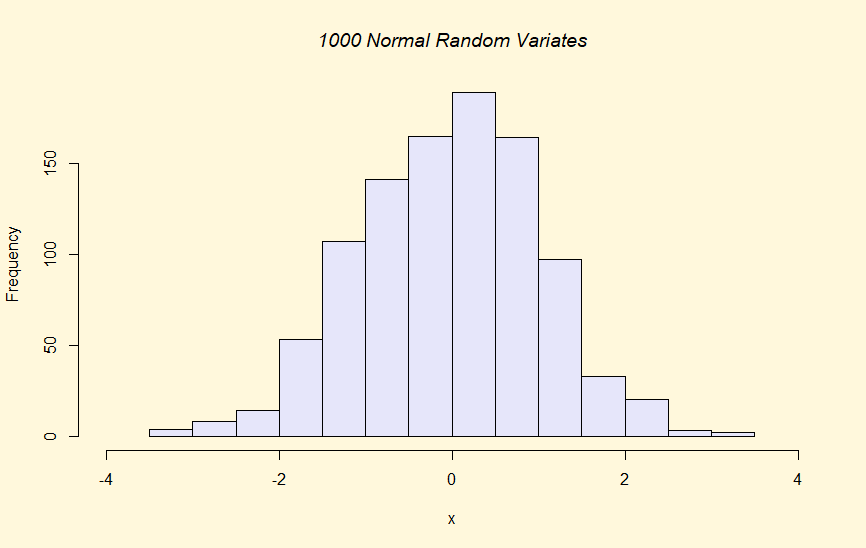 statdata